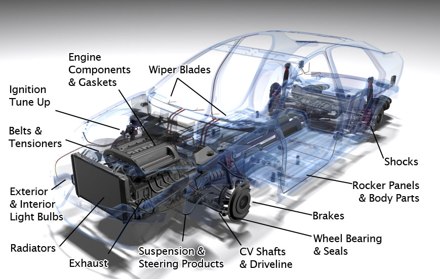 Automotive Parts Used Automotive Parts